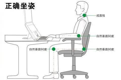 正確坐姿