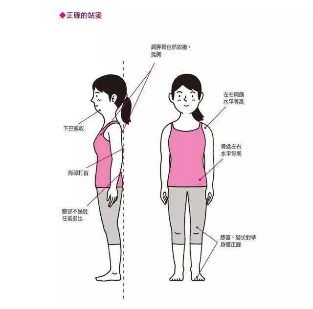 正確站姿