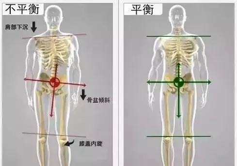 高低肩