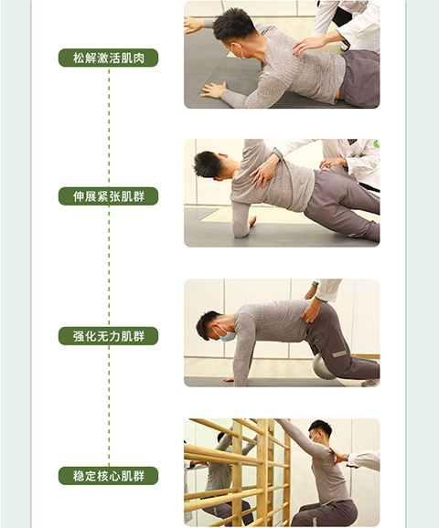 直樂運(yùn)動矯形流程