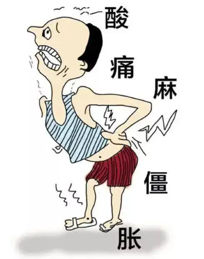 腰部不適